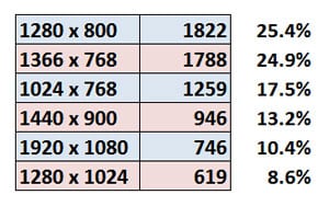 Resolution-Stats