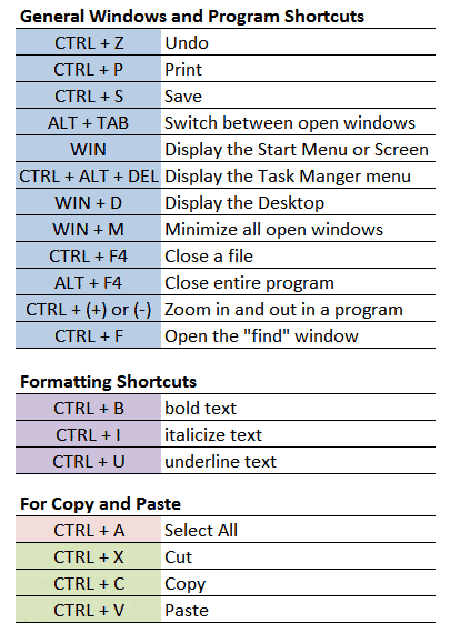 Save some time with Keyboard Shortcuts! - DiscoverSkills