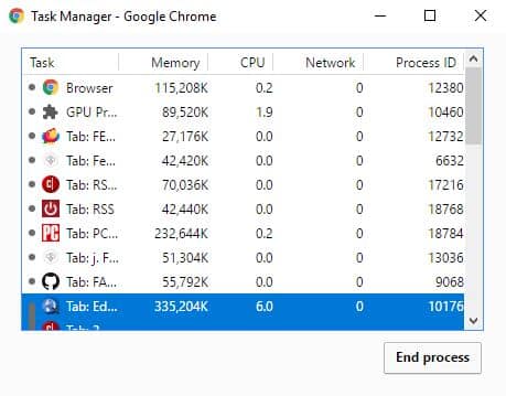 Google-Task-Manager