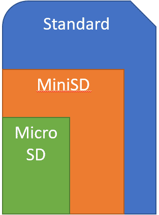 SD Card Size
