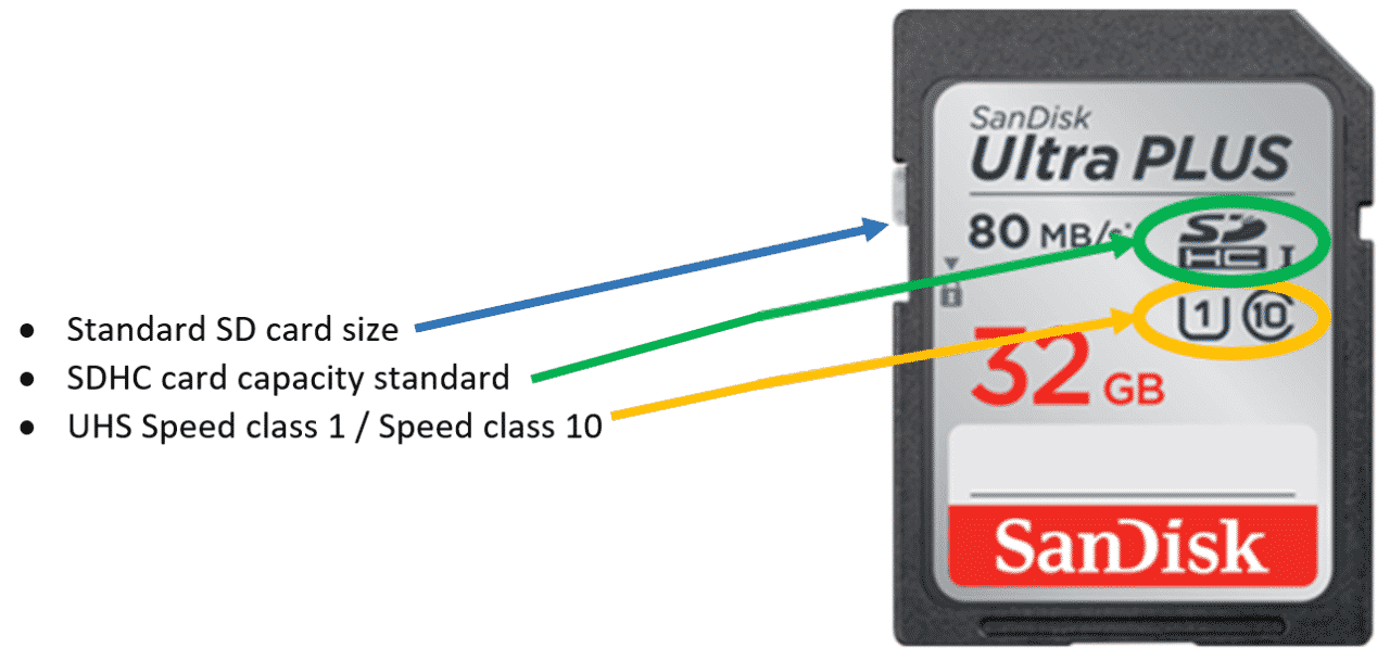 SD card example symbols