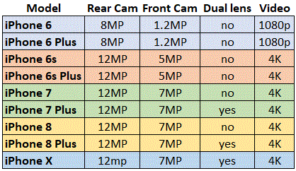 Iphone 7 Iphone 8 Comparison Chart